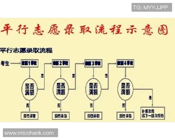 专业解读：LNG的阵地战打法