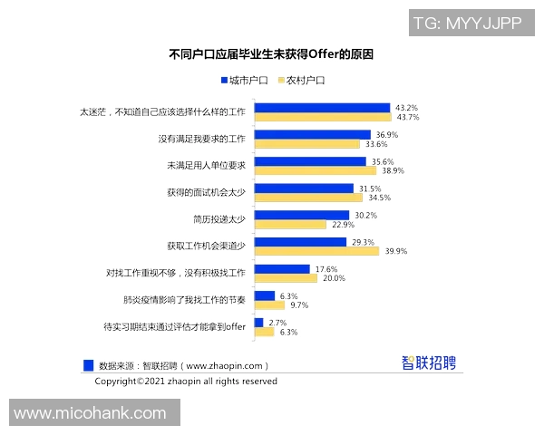最新飞盘个人能力TOP10：成都飞盘队领跑
